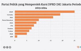 Kursi Hanura Dprd Jakarta 2024